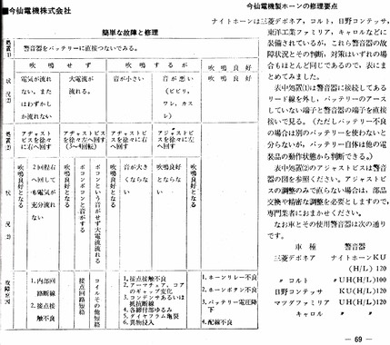 196508 MM 特集:自動車部品の構造と整備 ホーン p69