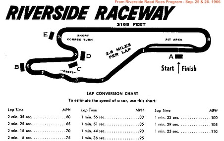 1966 Riverside Race Track