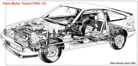 198312 MT Honda CRX Cut A Way