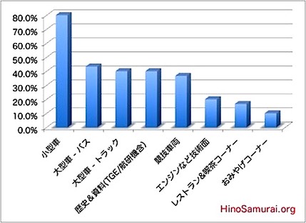 20101113 Hino Auto Plaza w500