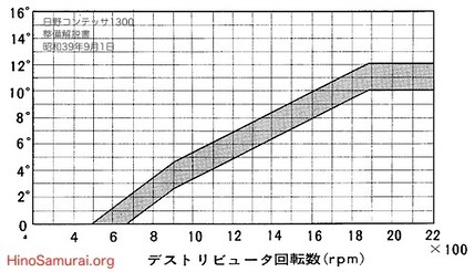 20150313 Distributor ADV1