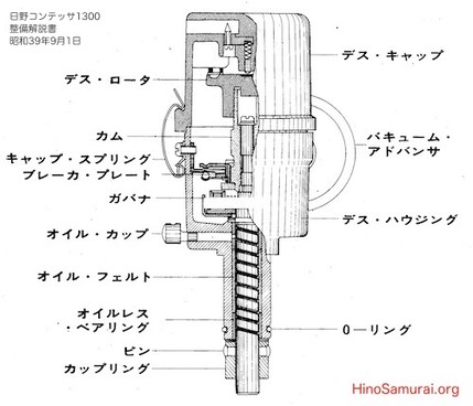 20150313 Distributor