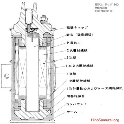 20150313 IG Coil