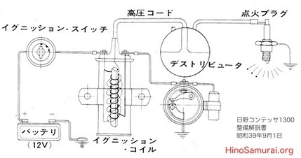 20150313 IG Diagram