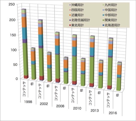 201603 Chihou Total