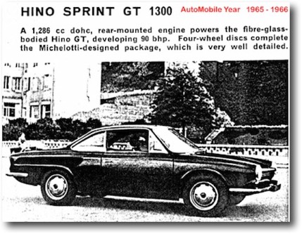 Automobile Yearbook 1966 1