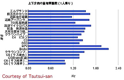 From Tsutsu san