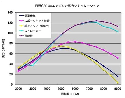 hp simulation w500