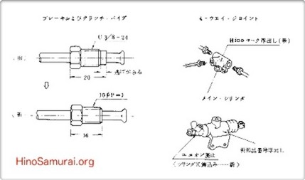 JIS Pipe Joint