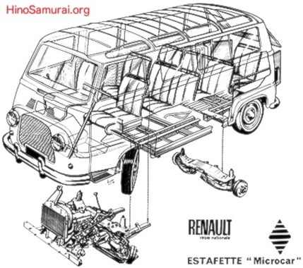 Renault Estafette 9 w500