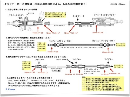 日野コンテッサ - プロジェクト - クラッチ・ホースの課題について- 図面