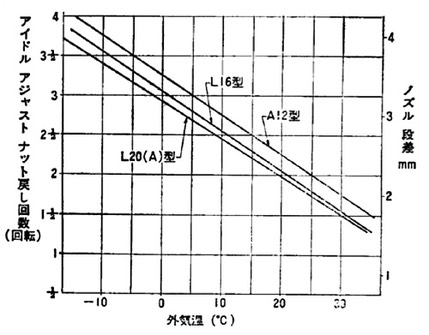 SU-CARB TEMPRA