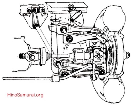 Suspension Front Drive w500