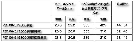 table 2