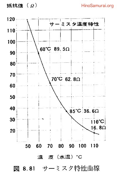 thermistor 2