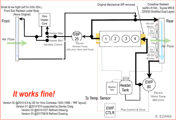 19 EWP Schematic