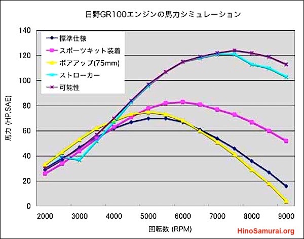 20040815 GR100 1 HP