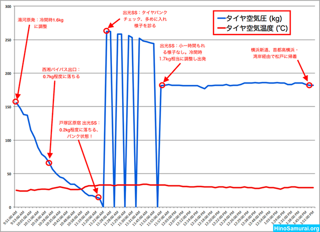 20150524 FOBO Seisho Bipass