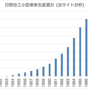 20180528 Summary of Production