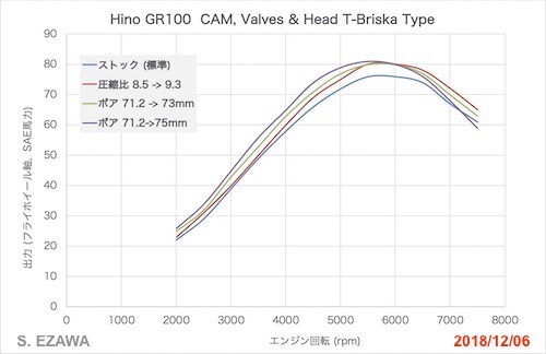 20181206 PD HP SIM 1