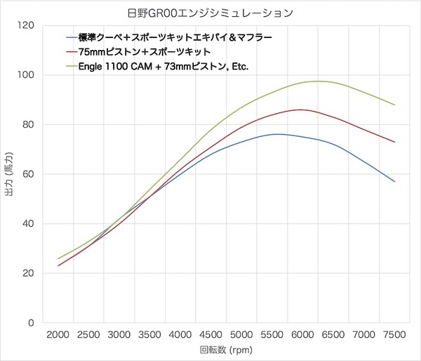 20190120 GR100 Simulation