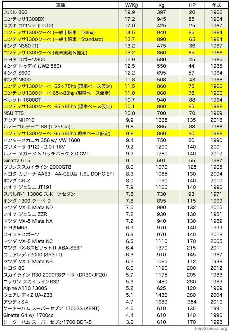 20191004 Power Wgt Ratio 1