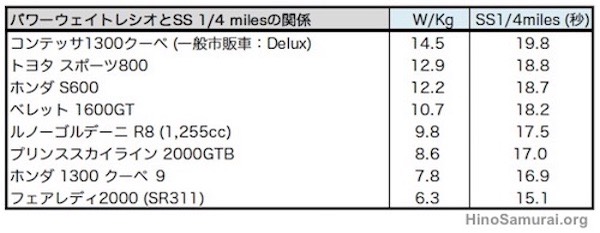 20191004 Power Wgt Ratio 2