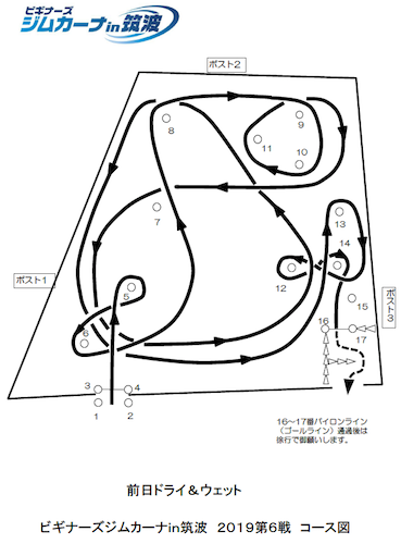 20191026 Course