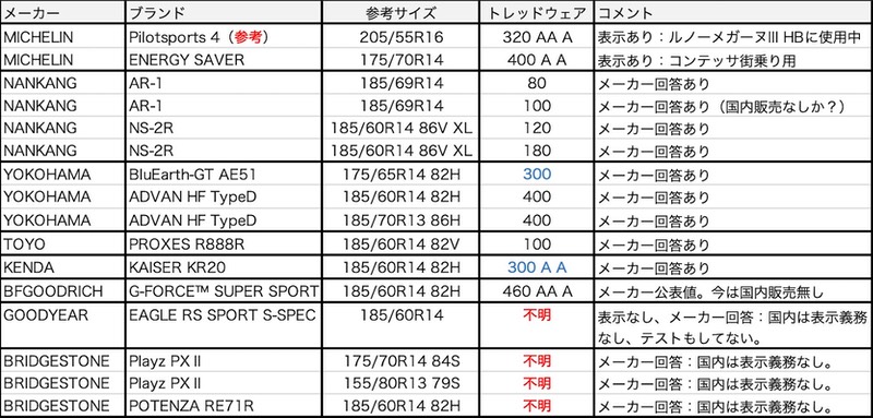 20200204 Treadwear 0 18.35.40