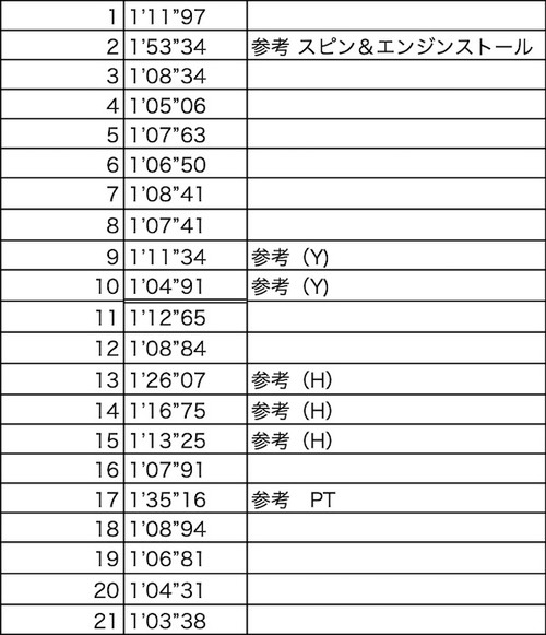 20200303 Hino Hayashi ３