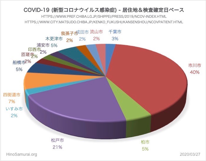 20200327 COVID-19)Matsudo a