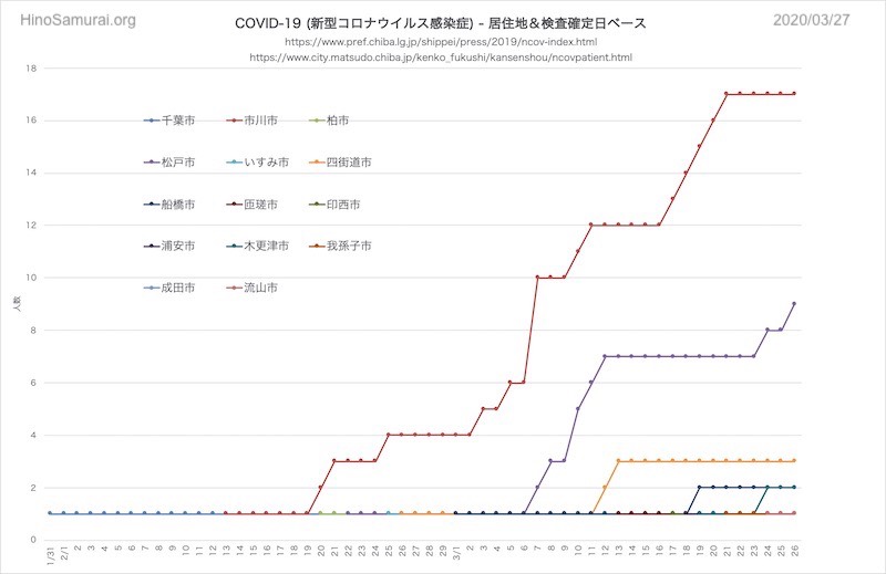 20200327 COVID-19)Matsudo b