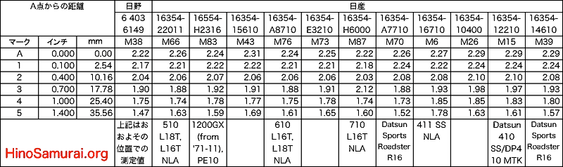 20200615 SU Float Level t