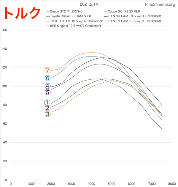 20210214 Simulation CT Power b