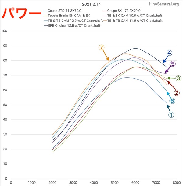 20210214 Simulation CT Power a