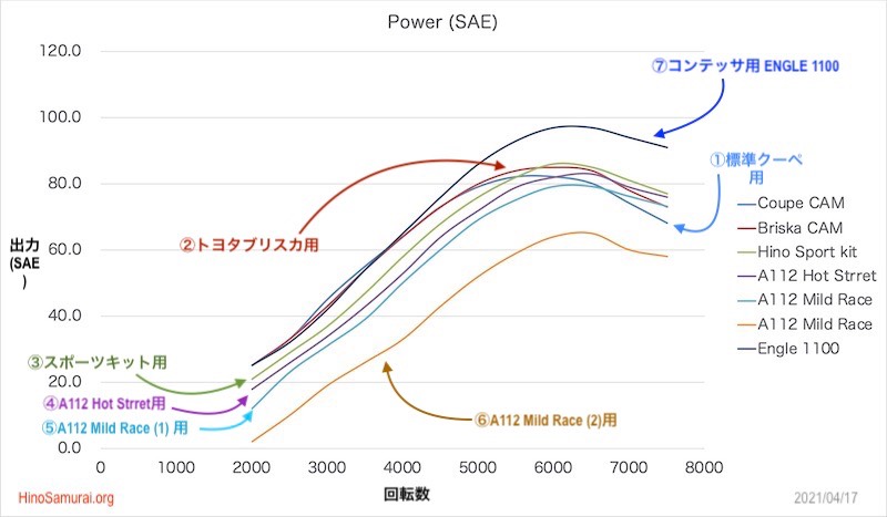 20210418 CAM Abarth Power