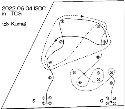 20220604 ISDC 2022 2nd 2