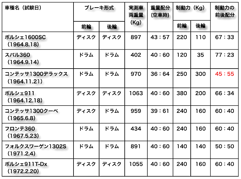 Drum Brake Cylinder 2a