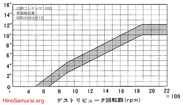 IG Basic Data 5