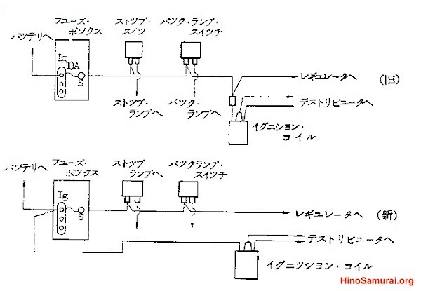 IG Basic Data 7