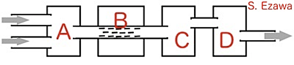 Muffuler Structure  5