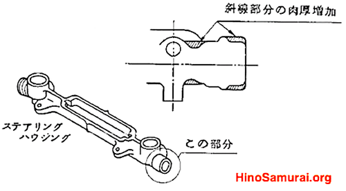 Steering Basic 1