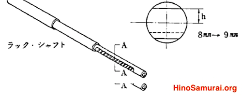 Steering Basic 2