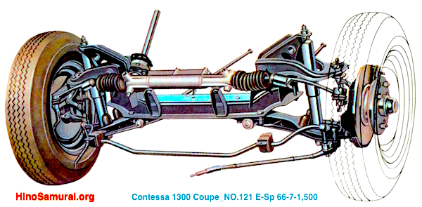 Steering Basic