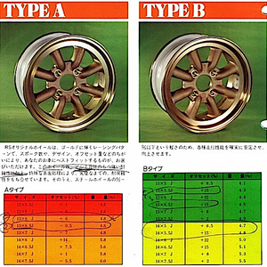 Wheels Practice 2