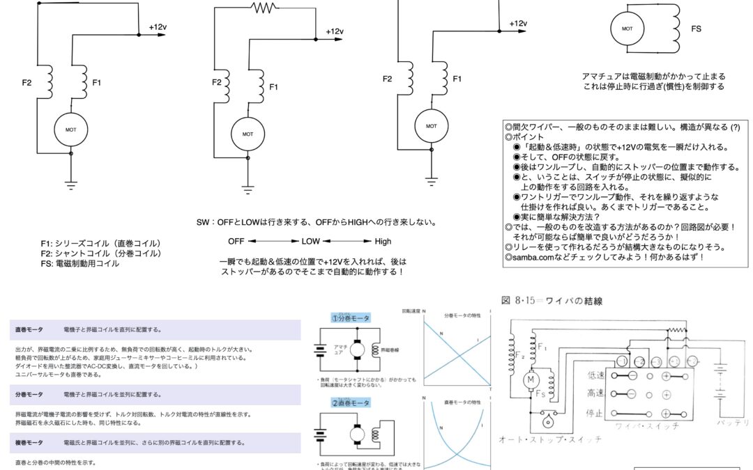 2024.2.7 ウインドシールドのワイパー課題に憂う!?