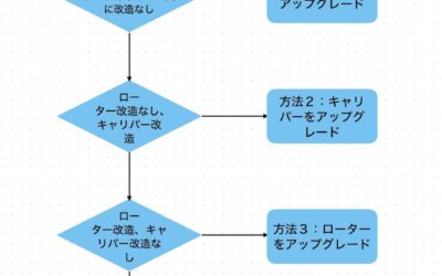 2024.6.9 日野コンテッサ1300クーペのブレーキ – 本当に効かないのか？ (16)