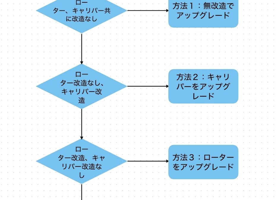 2024.6.9 日野コンテッサ1300クーペのブレーキ – 本当に効かないのか？ (16)