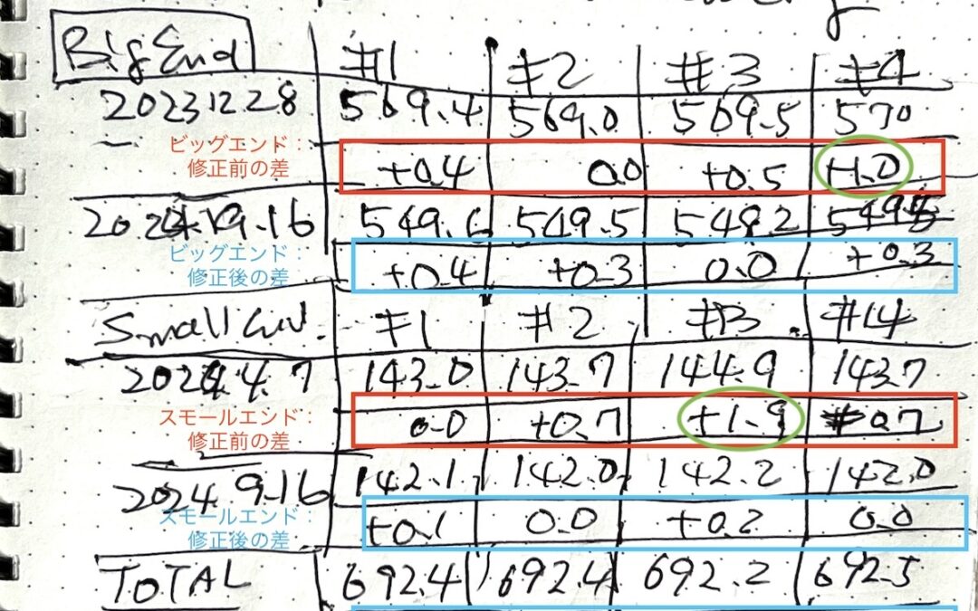 2024.9.16 公道復帰10年、経年劣化修復プロジェクト (51) – コンロッドバランシングの成績表