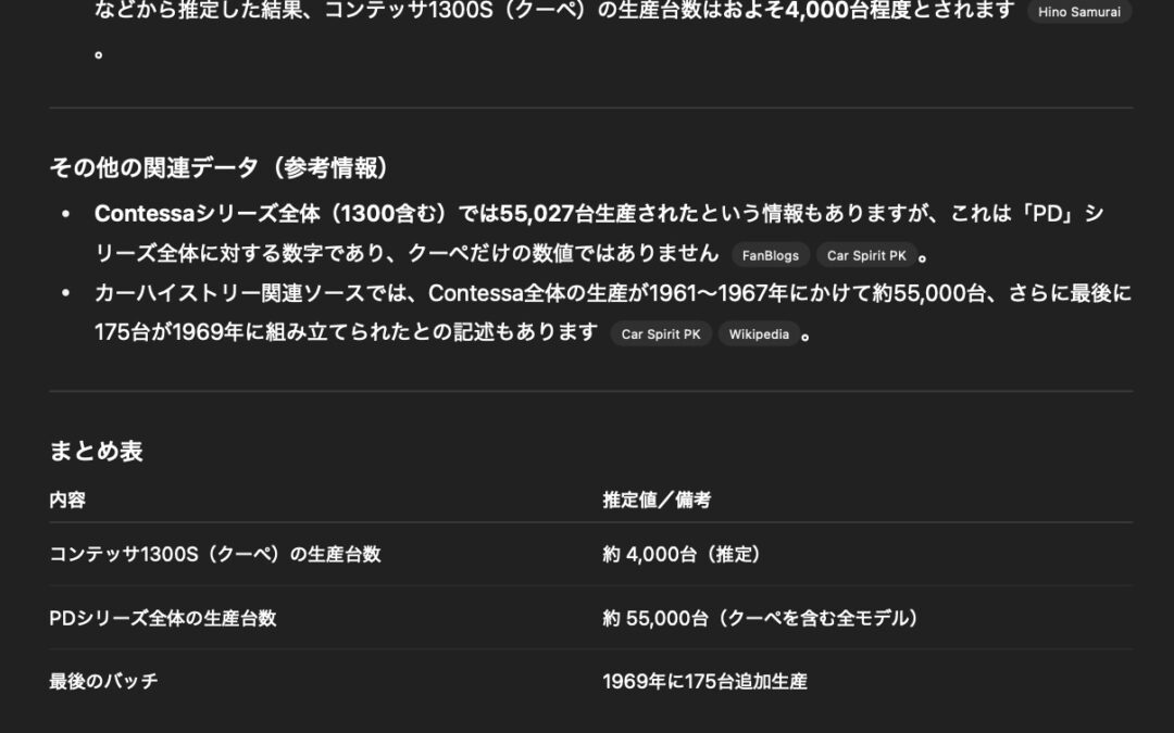 2025.8.28 日野コンテッサ1300S 生産台数：Google AI vs. ChatGPT